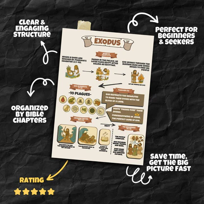 Scripture Simplified™ - Complete Visual Bible Study System for Kids in Just 10 Minutes a Day