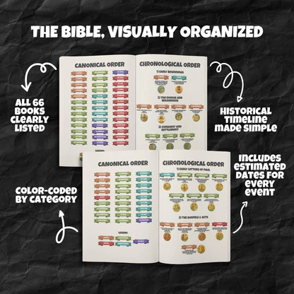 Scripture Simplified™ - Complete Visual Bible Study System for Kids in Just 10 Minutes a Day